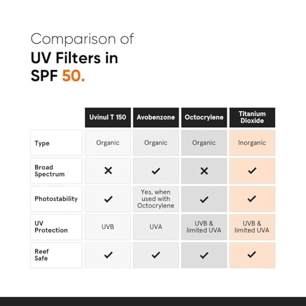 Minimalist Sunscreen SPF 50 PA++++ | Clinically Tested in US (In-Vivo) | Lightweight with Multi-Vitamins | No White Cast | Broad Spectrum | For Women & Men | 30g (Pack of 1) - Image 3