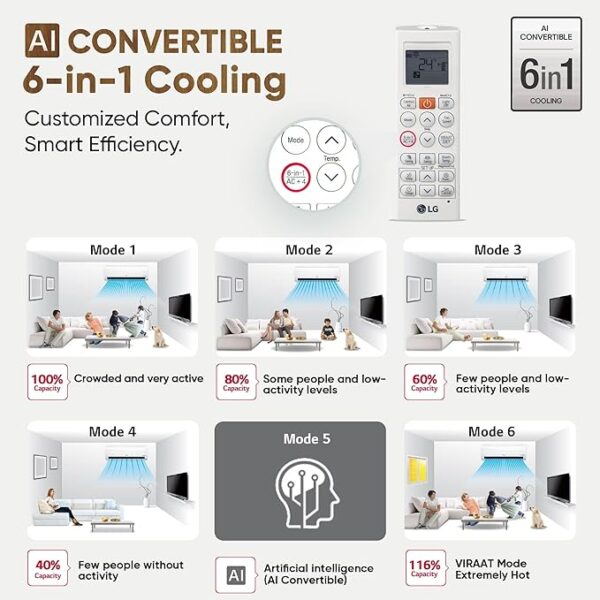 LG 1.5 Ton 5 Star DUAL Inverter Split AC (Copper, AI Convertible 6-in-1, VIRAAT Mode, Faster Cooling & Energy Saving, 4 Way Swing, HD Filter with Anti-Virus Protection, US-Q19YNZE, White) - Image 6