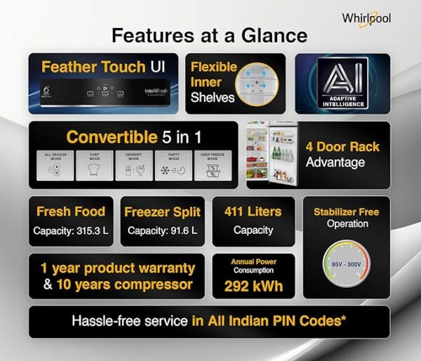 Whirlpool 411L 2 Star IntelliFresh Convertible Inverter Frost Free Double Door Refrigerator (IF INV CNV 455 Steel Onyx-Z, 2s) - Image 2