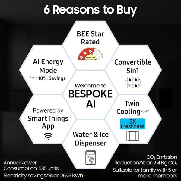 Samsung 633 L, 3 Star, Frost Free, Double Door, Convertible 5-in-1 Digital Inverter, Side By Side Refrigerator with AI, WiFi & Water & Ice Dispenser (RS78CG8543S9HL, Silver, Refined Inox) - Image 2