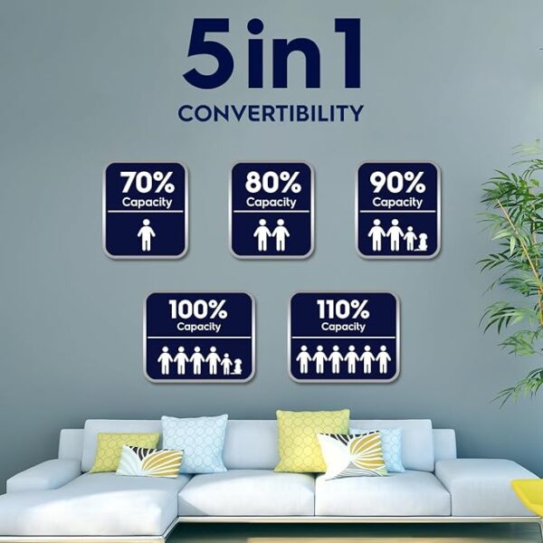 Electrolux 1.8 Ton 3 Star Convertible Inverter Split Air Conditioner (AC), 100% Copper, PM2.5 Filter, 360° Cooling, I-Feel Tech, Anti-Corrosion and R32, White & Copper, UltimateHome 300, ESV223C2CA - Image 3