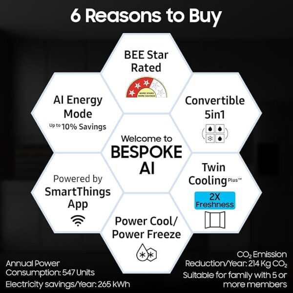 Samsung 653 L, 3 Star, Frost Free, Double Door, Convertible 5-in-1 Digital Inverter, Side By Side AI Enabled Smart Refrigerator with WiFi (RS76CG8003B1HL, Black Matt) - Image 2