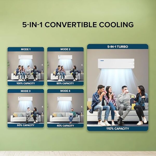 BLUE STAR 5 Star 1.5 Ton Convertible 5 in 1 Cooling Inverter Split Air Conditioner (BLUE STAR AC IC518TNUR, IU) - Image 4