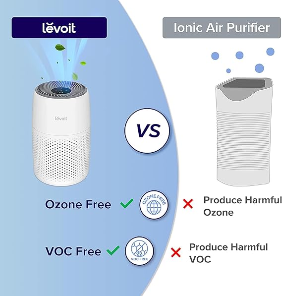 LEVOIT Core Mini Air Purifier for Coverage Area 183 Sq Ft, H13 True HEPA Filter, Remove 99.97% Dust, Smoke, & Pollen, With Fragrance Sponge, 2 Years Warranty, White - Image 3