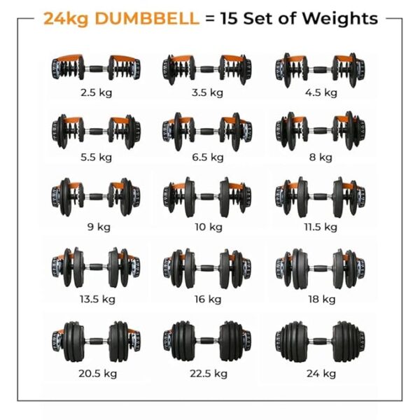 Flexnest Adjustable Iron Dumbbells Set, Designed-in-Germany, Easy Weight Adjustment (2.5Kg-24Kg), Home Workout, Gym Exercise Set For Men & Women, 24Kg, Set of 2 (Black) - Image 4