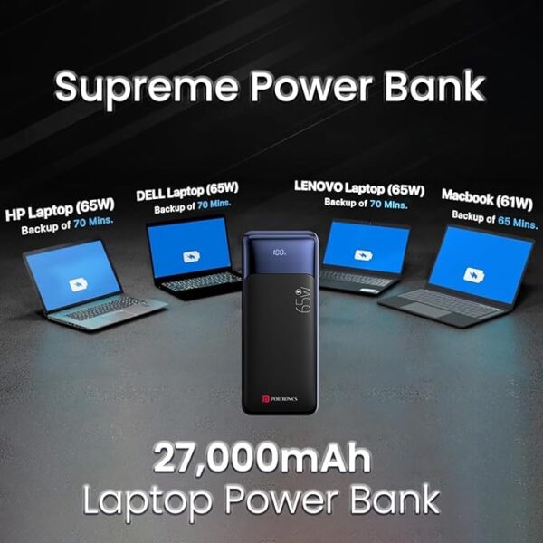 Portronics Ampbox 27K 65W 27000 mAh 4-in-1 Fast Charging Nano Power Bank with 2 Type C PD Output Ports & 2 Mach USB Output Ports Compatible with Laptop, Android Smartphones, iPhones, iPad, Tablet - Image 4