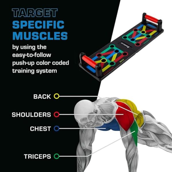 Burnlab Push Up Board (Black) | Color-coded pushup board training system | Targets specific muscles - chest, shoulders, back, and arms - Image 3
