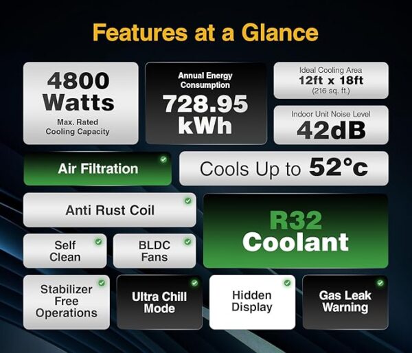 Whirlpool 1.5 Ton 5 Star, Magicool Inverter Split AC (MAGICOOL 15T 5S INV CNV S5K2PP0, Copper, Convertible 4-in-1 Cooling Mode, HD Filter White) - Image 6