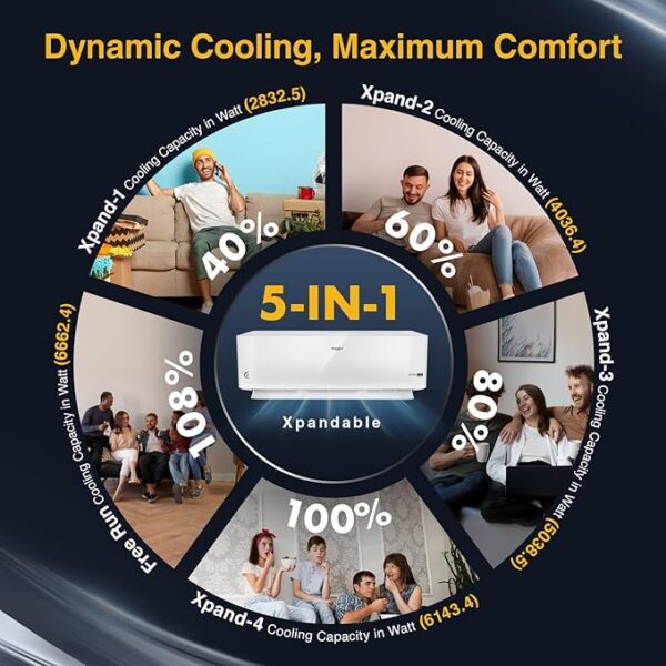 Whirlpool 2.0 Ton 3 Star, Supremecool Inverter Split AC (SUPREMECOOL 20T 3S INV EXP S5N3PB0, Copper, Convertible 4-in-1 Cooling Mode, HD Filter White) - Image 6