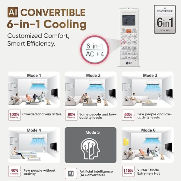 LG 1 Ton 3 Star DUAL Inverter Split AC (Copper, AI Convertible 6-in-1 Cooling, Faster Cooling & Energy Saving, 2 Way Air Swing, HD Filter with Anti-Virus Protection, US-Q12CNXE, White) - Image 7