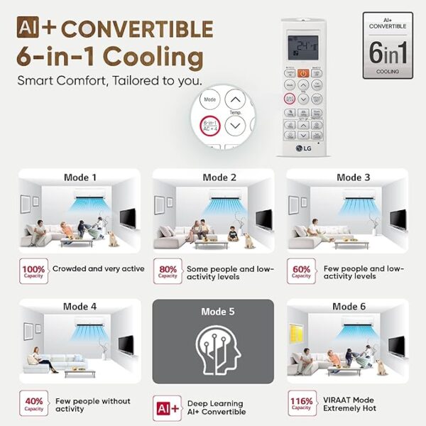 LG 1.5 Ton 5 Star, Wi-Fi, Energy Manager+, DUAL Inverter Split AC (Copper, AI+ Convertible 6-in-1, Diet Mode+, 4 Way Swing, HD Filter with Anti-Virus Protection, US-Q19FWZE, White Floral) - Image 6