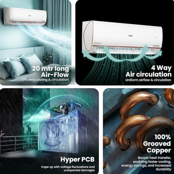 Haier 1 Ton 4 Star Smart Split AC (3470W, Copper, Wi-Fi, 4-Way Swing, 7 in 1 Convertible, Anti Bacterial Filter, Cools at 60°C Temp, 20 Mtr. Air Throw - HSU13K-PYFR4BN-INV, White) - Image 6