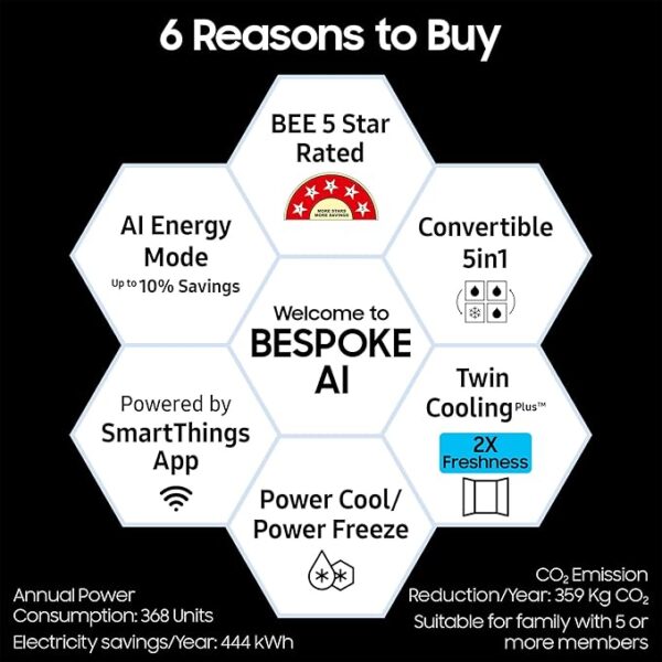 Samsung 653 L, 5 Star, Frost Free, Double Door, Convertible 5-in-1 Digital Inverter, Side By Side AI Enabled Smart Refrigerator with WiFi (RS76CG8115B1HL, Black Doi, Black Matte) - Image 4