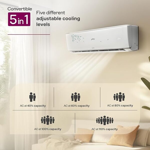 Godrej 1.5 Ton 3 Star, Wi-Fi, 5 Years comprehensive Warranty, 5-In-1 Convertible Cooling Inverter Split AC (Copper, 2025 Model, Heavy duty cooling at 52 °C, AC 1.5T EI 18A3T PYA IVBL IOT, White) - Image 5