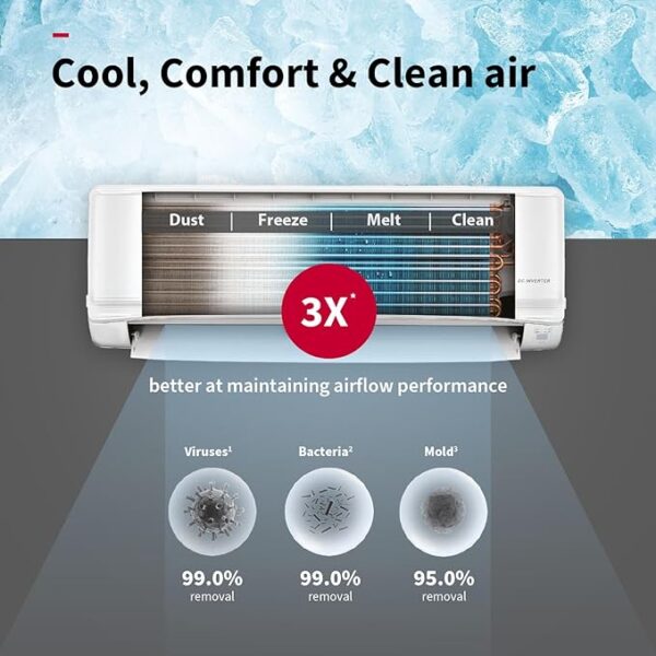 Hitachi 1 Ton Class 3 Star, 4-Way Swing, ice Clean, Xpandable+, Inverter Split AC (100% Copper, Dust Filter, 3400SXL RAS.D312PCBIBS, White) - Image 5