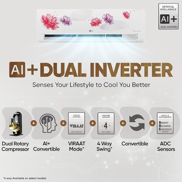 LG 1.5 Ton 5 Star, Wi-Fi, Energy Manager+, DUAL Inverter Split AC (Copper, AI+ Convertible 6-in-1, Diet Mode+, 4 Way Swing, HD Filter with Anti-Virus Protection, US-Q19FWZE, White Floral) - Image 5