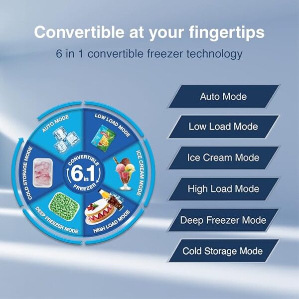 Godrej 223 L 3 Star Convertible Freezer 6-In-1, Nano Shield Technology, Inverter Frost Free Double Door Refrigerator(RT EONVALOR 260C RCIF ST RH, Steel Rush) - Image 4