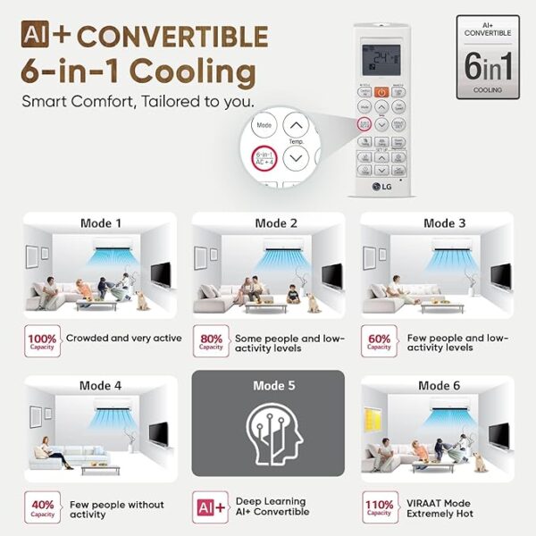 LG 1.5 Ton 5 Star, Wi-Fi, Energy Manager+, DUAL Inverter Split AC (Copper, AI+ Convertible 6-in-1, Diet Mode+, 4 Way Swing, HD Filter with Anti-Virus Protection, US-Q19MWZE, Black Mirror) - Image 5