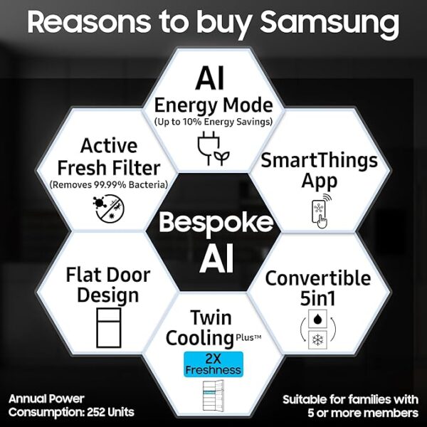 Samsung 419 L, 3 Star, Convertible 5-in-1, Digital Inverter, Frost Free Double Door, WiFi Enabled Bespoke AI Refrigerator (RT45DG6A4DSLHL, Ez Clean Steel) - Image 3