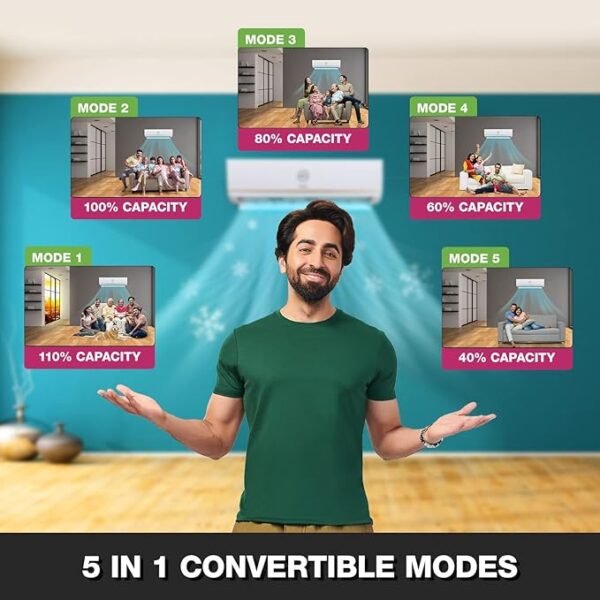 Godrej 1.5 Ton 5 Star, 5-In-1 Convertible, Inverter Split AC (Copper, Anti Dust Filter, 2023 Model, AC 1.5TR. SIC 18ITC5-WWA, White) - Image 3