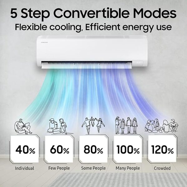 Samsung 1 Ton 3 Star Digital Inverter Split AC (Faster & Powerful Cooling even at 58 Degree C, 100% Copper, 5 year comprehensive warranty, 5 Step Convertible, AR50F12D0LHNNA, White) - Image 4