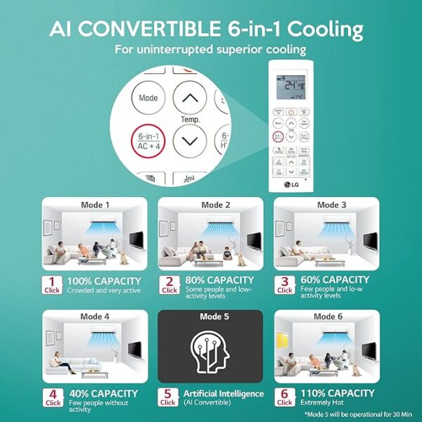 LG 1.5 Ton 5 Star AI DUAL Inverter Wi-Fi Split AC (Copper, Super Convertible 6-in-1 Cooling, 4 Way Swing, Anti Allergic Filter, PS-Q19SWZF, White), Free 1 Year Extended warranty - Image 5