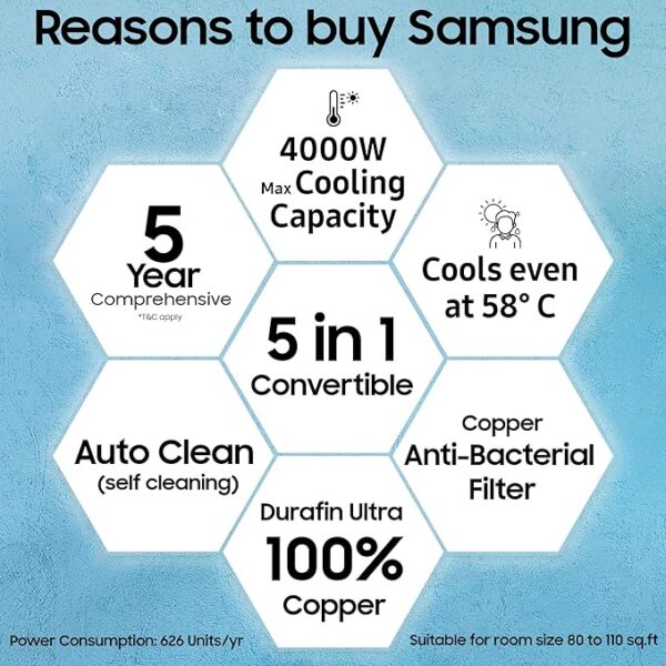 Samsung 1 Ton 3 Star Digital Inverter Split AC (Faster & Powerful Cooling even at 58 Degree C, 100% Copper, 5 year comprehensive warranty, 5 Step Convertible, AR50F12D0LHNNA, White) - Image 3